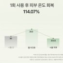 78 | 어성초 고함량 쫀쫀토너 추천ㅣ프럼네이처 어성초 카밍 78 토너 사용후기