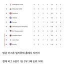 [EPL] 현재 상황 심각한데 북런던 더비에 묻힌팀.jpg 이미지