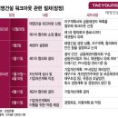 [단독]태영건설 오너家 최소 3000억 사재출연…내일 4가지 자구안 발표 이미지