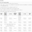 블랙시저스이용학원