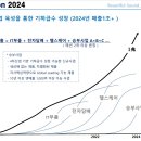 EM헬스케어