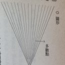 Re: 比較 ​= 비교 이미지