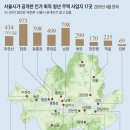 청년임대주택 어디 짓죠? 물었더니… &#34;그건 비밀인데요&#34; 이미지