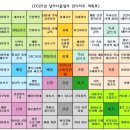 글벗초등학교 | 2025년 상반기 피드백 :: 잘한 건 응원하고, 부족한 건 다독이며