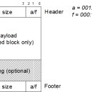 FIT:PLACE | 정글[Week_07]: malloc(동적 할당기) 직접 구현 후기