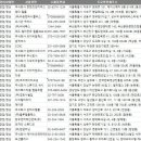 보드웰 이엔에이 이미지