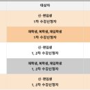 [방통대] 방송통신대학교 프라임칼리지 1학기 후기 고졸 후학습자 장학금 수령 후기
