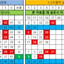 모음 - 청주시 흥덕구 사운로 211 | 모음