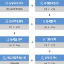 정하공인중개사사무소 이미지