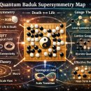 바둑을 Supersymmetry, Gauge Theory, TQFT, Lattice Gauge, RG Theory, EFT로 해석... 이미지