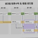 생크림토론수학학원