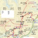 동대구고속주유소
