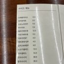 용쉐프키친