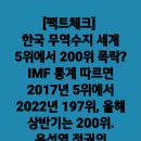 ＜국민의힘은 지금 내전중.＞＜이준석의 비극적 시나리오＞＜국민의힘은 지금 내전중.＞＜정읍 고창, 윤준병의원 ..(2023.11.02) 이미지