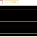 라즈베리파이 4 UART 활성화 절차 이미지