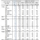 에브리윤 이미지