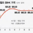 (주)서울제지