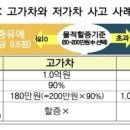 포르쉐가 낸 교통사고로 부딪힌 아반떼 운전자 ‘보험할증’ 유예 이미지