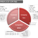 평택-W-134 | 2019 한경대학교 기업분석 경진대회 "우리 지역 알짜기업을 잡아라" 후기 2탄