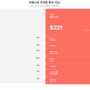 내돈내산 뉴욕 써밋(서밋)전망대 흐린 날 후기.. +앳홈트립 픽패스