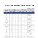 [세종] 2022학년도 중등교사 임용시험 최종합격자 공고 이미지