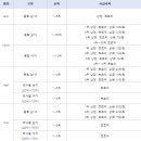 우회도로삼거리(우) 이미지