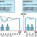 채권 가격과 금리가 반대로 움직이는 이유는 무엇입니까? 모르면 무서운 「채권 투자의 리스크」【일본은행 출신 CFP가 해설】 이미지