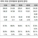 동진세미켐 이미지