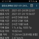 20210124(일) 금오산, 천태산 이미지