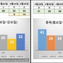대호디앤디