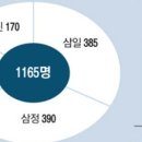 주식회사 대리의신 이미지