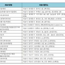 애경내과의원 이미지