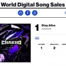 디지털월드 이미지