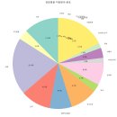 (의)서봉의료재단 보강병원 | 병원별 전문분야 총정리 | 5060 관절 전문분야, 척추, 안과