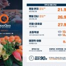 쿠우쿠우 산본점 이미지