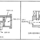 코펄랜드 콤프 용량제어 - 외부식 용량제어 밸브 이미지