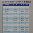 주은실업