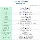광남2동-60 네이버블로그