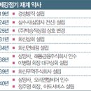 주식회사 경성상회 이미지