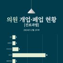 센텀서울정형외과의원 이미지