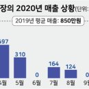 3，6，9노래방