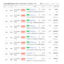 고산대방노블랜드공인중개사사무소 이미지