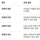 경제적 자유란 무엇인가요? 이미지