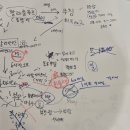 [공지] 서울 청년 인턴 합격 후기 AI 마케팅 직무,면접,서류