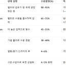 원지로 이미지