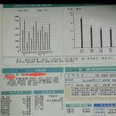 전기세 계산 이미지