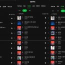 가요톱10 이미지