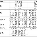 도예촌(32059) 이미지