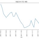 에이치엘비인베스트먼트
