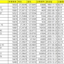 (주)센트럴팩토리 이미지